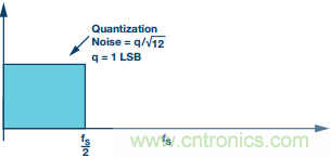 &Sigma;-&Delta;型ADC拓撲結(jié)構(gòu) 基本原理：第一部分