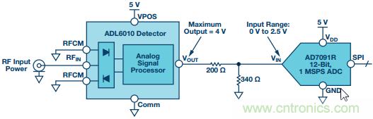 理解、操作并實(shí)現(xiàn)基于二極管的集成式RF檢波器接口