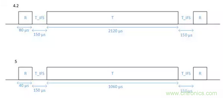 兼容4.1、4.2和5的低功耗藍(lán)牙SoC和工具可應(yīng)對(duì)物聯(lián)網(wǎng)挑戰(zhàn)（第 1 部分）