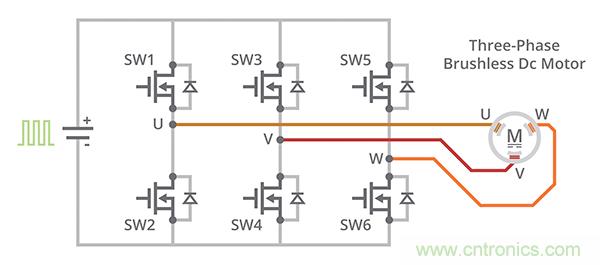 什么是 BLDC 電機(jī)換向的最有效方法？
