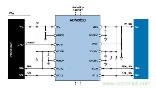 設(shè)計適合工業(yè)、電信和醫(yī)療應(yīng)用的魯棒隔離式I2C/PMBus數(shù)據(jù)接口