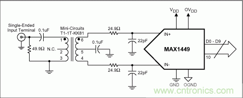 正確選擇輸入網(wǎng)絡，優(yōu)化高速ADC的動態(tài)性能和增益平坦度