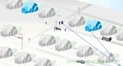 從增益到輻射參數(shù)，剖析5G時(shí)代基站天線(xiàn)將發(fā)生哪些變化