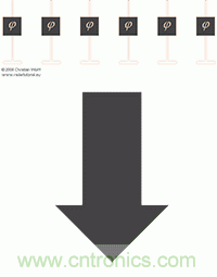從增益到輻射參數(shù)，剖析5G時(shí)代基站天線(xiàn)將發(fā)生哪些變化