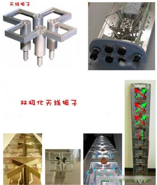 從增益到輻射參數(shù)，剖析5G時(shí)代基站天線(xiàn)將發(fā)生哪些變化