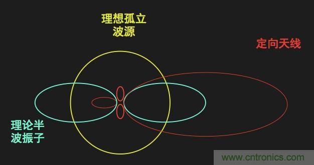 從增益到輻射參數(shù)，剖析5G時(shí)代基站天線(xiàn)將發(fā)生哪些變化