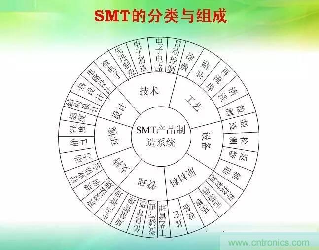 SMT無塵貼片車間生產(chǎn)環(huán)境要求與SMT制程管理規(guī)定實(shí)用手冊?。? width=