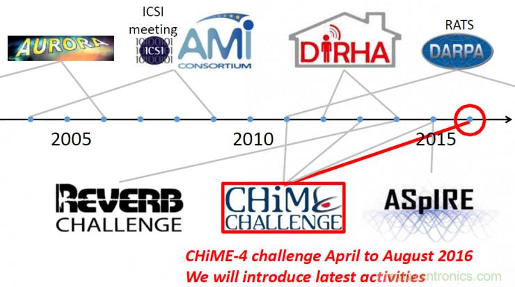 智能語音前端處理中有哪些關鍵問題需要解決？