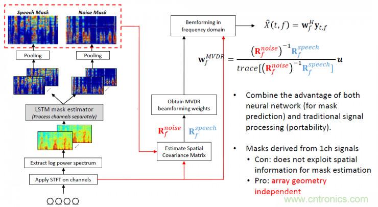 智能語音前端處理中有哪些關鍵問題需要解決？