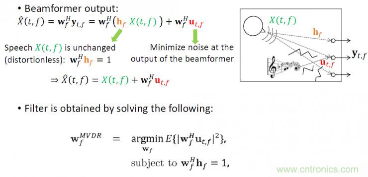 智能語音前端處理中有哪些關鍵問題需要解決？