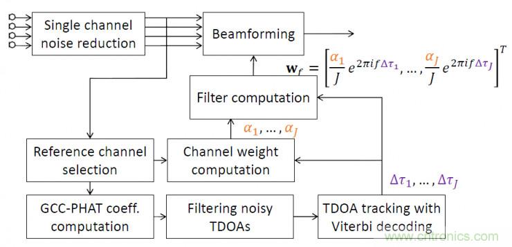 智能語音前端處理中有哪些關鍵問題需要解決？