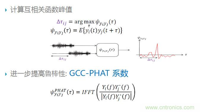 智能語音前端處理中有哪些關鍵問題需要解決？