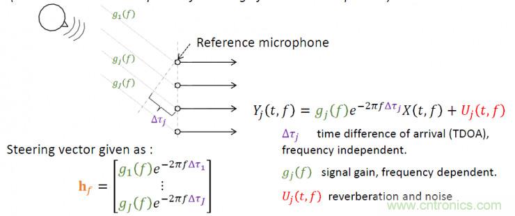 智能語音前端處理中有哪些關鍵問題需要解決？