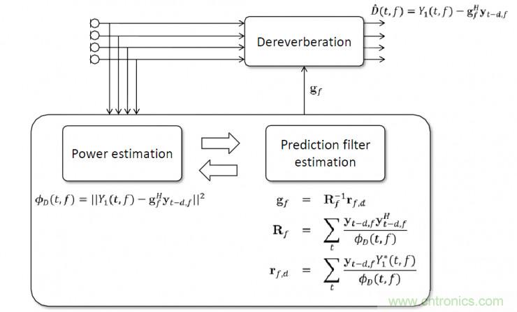 智能語音前端處理中有哪些關鍵問題需要解決？