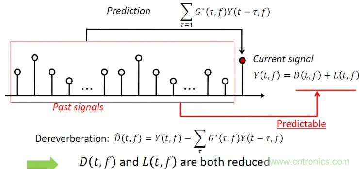 智能語音前端處理中有哪些關鍵問題需要解決？