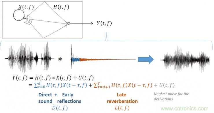 智能語音前端處理中有哪些關鍵問題需要解決？