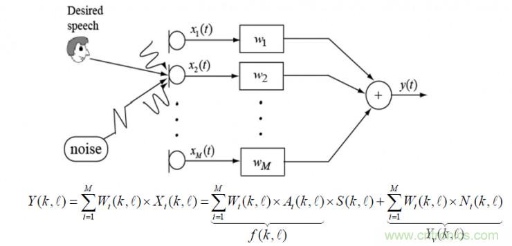 智能語音前端處理中有哪些關鍵問題需要解決？