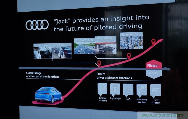 首款 L3級別車輛誕生，詳解A8技術(shù)圖譜
