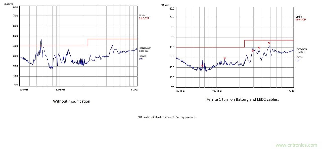 在嚴(yán)格的時間、規(guī)模和成本限制下解決常見的EMC挑戰(zhàn)