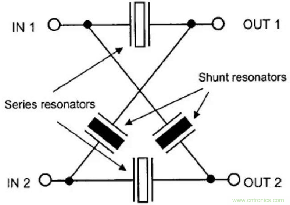 深入剖析SAW, BAW, FBAR濾波器