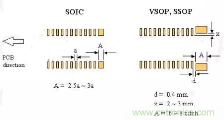 如何做PCB的元器件焊盤設(shè)計？