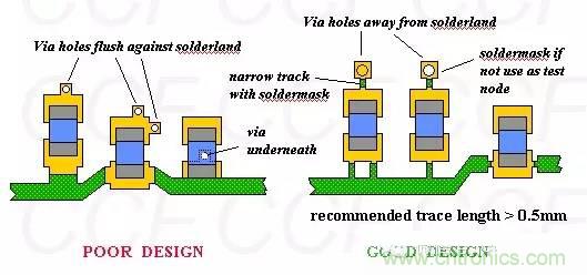 如何做PCB的元器件焊盤設(shè)計？