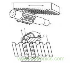 一文讀懂工業(yè)機器人結(jié)構(gòu)、驅(qū)動及技術(shù)指標