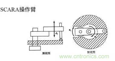 一文讀懂工業(yè)機器人結(jié)構(gòu)、驅(qū)動及技術(shù)指標