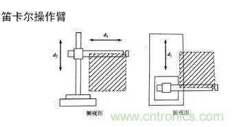 一文讀懂工業(yè)機器人結(jié)構(gòu)、驅(qū)動及技術(shù)指標