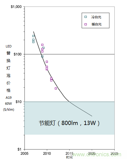 帶你走進(jìn)碳化硅元器件的前世今生！