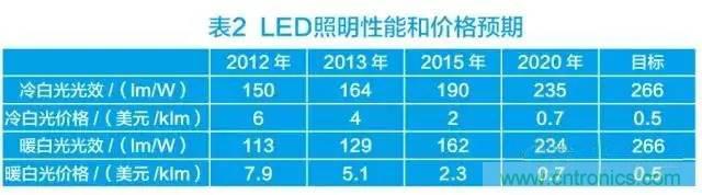 帶你走進(jìn)碳化硅元器件的前世今生！