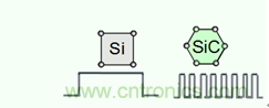 帶你走進(jìn)碳化硅元器件的前世今生！