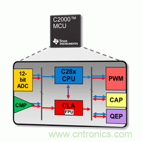 一文讀懂MCU的特點(diǎn)、功能及如何編寫