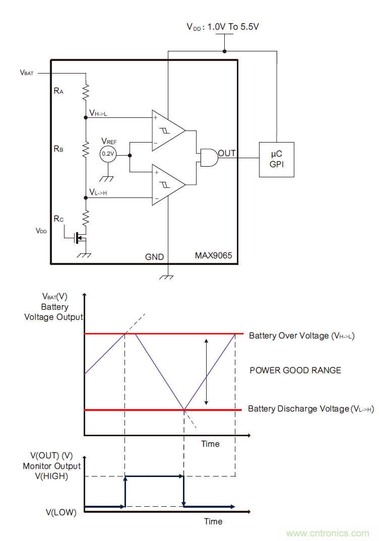 微小尺寸、超低功耗比較器是電池監(jiān)測(cè)和管理的理想選擇