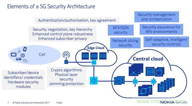 遭遇DDoS、漏洞及旁路攻擊，5G如何應(yīng)對？