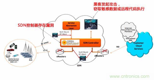 遭遇DDoS、漏洞及旁路攻擊，5G如何應(yīng)對？