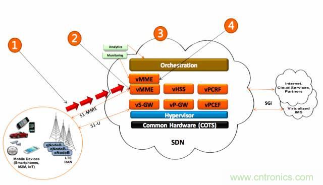 遭遇DDoS、漏洞及旁路攻擊，5G如何應(yīng)對？