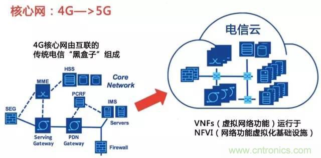 遭遇DDoS、漏洞及旁路攻擊，5G如何應(yīng)對？