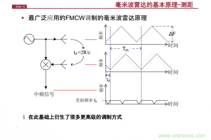 解讀：為什么毫米波雷達是自動駕駛不可或缺的傳感器？