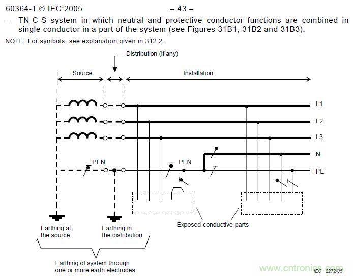 金屬外殼設(shè)備為何頻發(fā)漏電？我們又該如何杜絕？