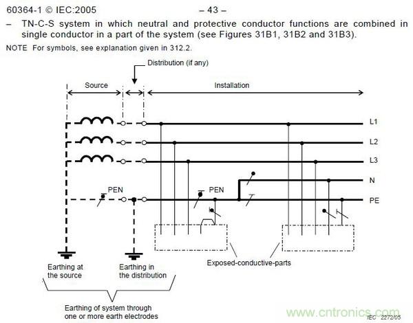 金屬外殼設(shè)備為何頻發(fā)漏電？我們又該如何杜絕？