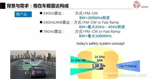 毫米波雷達該如何發(fā)展，才能將智能駕駛變成自動駕駛