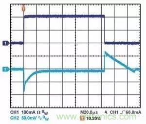 為什么選擇旁路電容很重要？