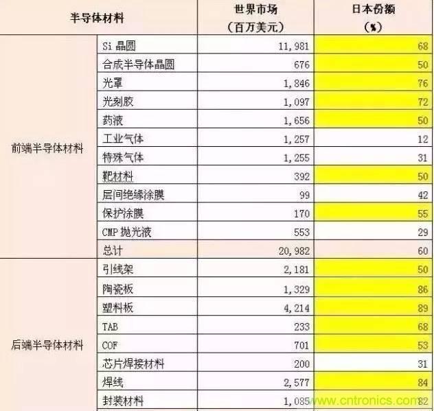 扒一扒日本電子元器件產(chǎn)業(yè)的那些事，數(shù)據(jù)驚人