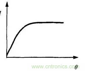 解析汽車&ldquo;電子油門&rdquo;究竟是怎么回事？