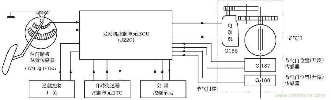 解析汽車&ldquo;電子油門&rdquo;究竟是怎么回事？