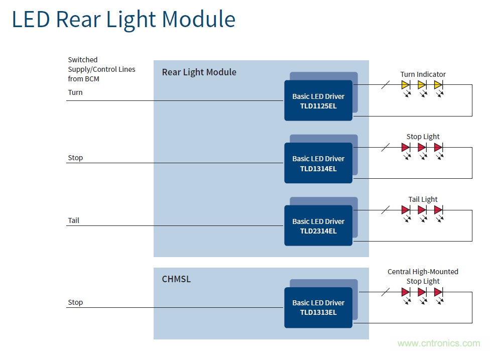 汽車電子與&ldquo;常規(guī)&rdquo;電子有何不同？