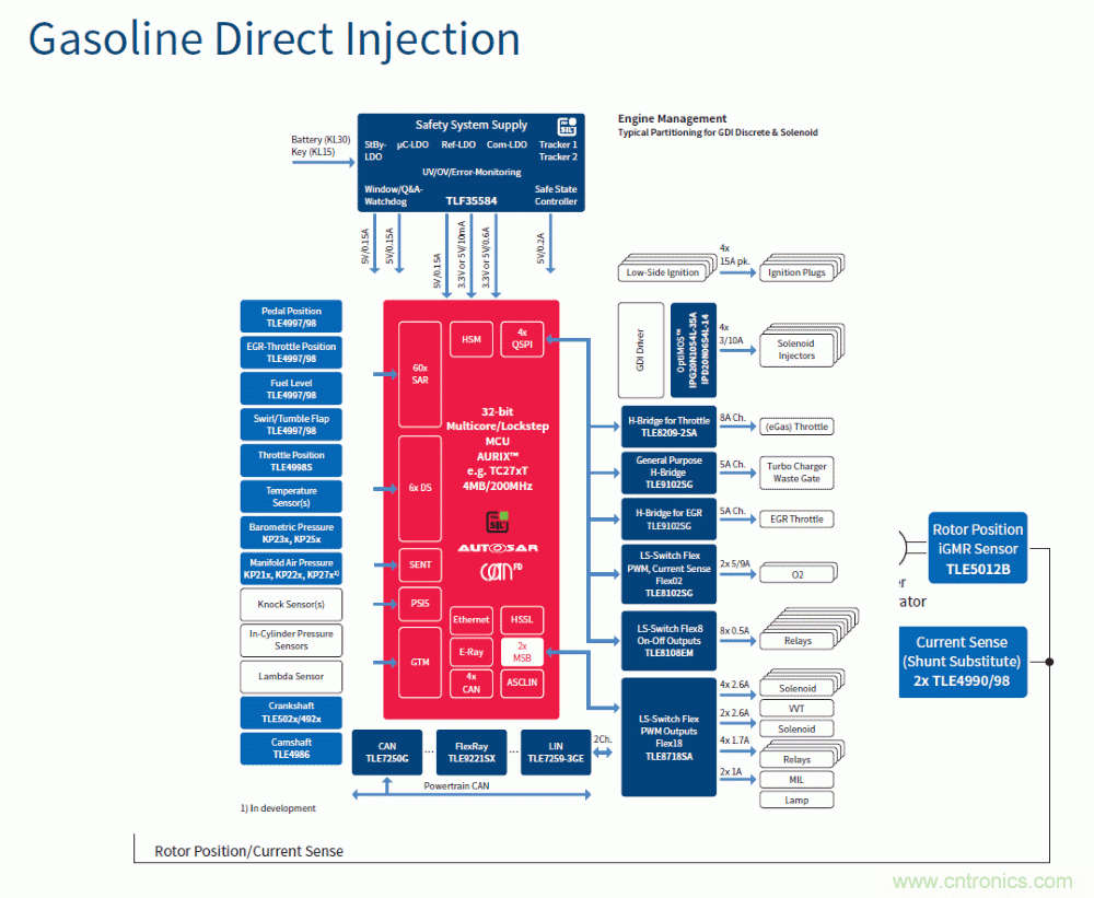 汽車電子與&ldquo;常規(guī)&rdquo;電子有何不同？
