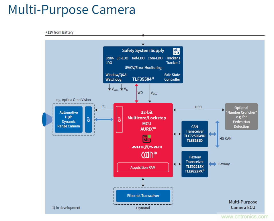 汽車電子與&ldquo;常規(guī)&rdquo;電子有何不同？