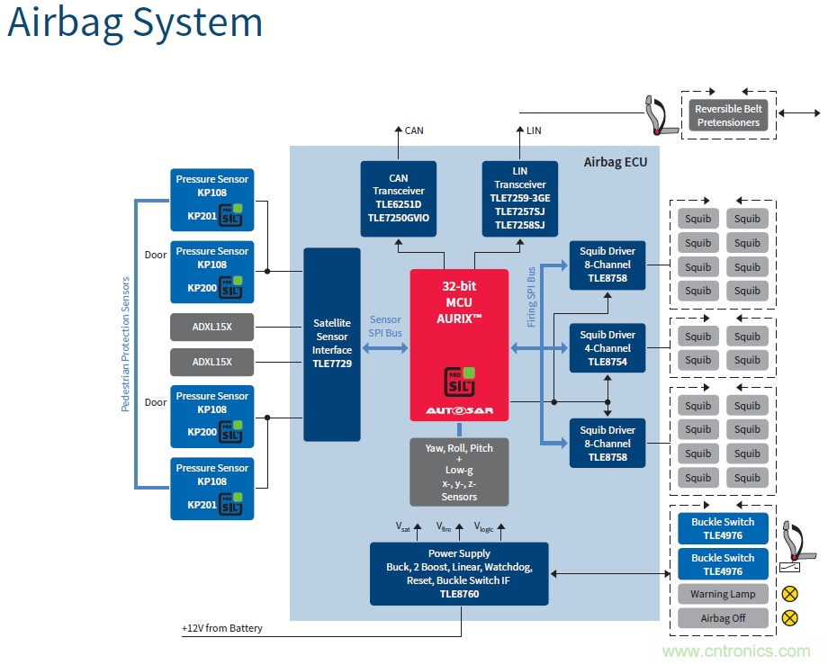 汽車電子與&ldquo;常規(guī)&rdquo;電子有何不同？